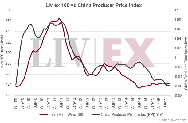 Broken China?