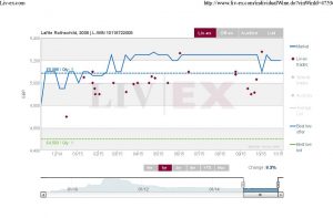 Lafite Rothschild 2008 12 Mth Liv-ex