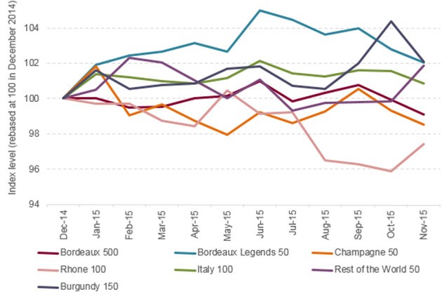 Livex-Chart-2015-11-months-630x416