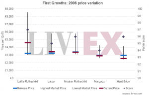 First_Growths_2006