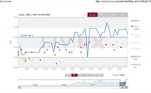 Latour 1996 12 Mth Liv-ex