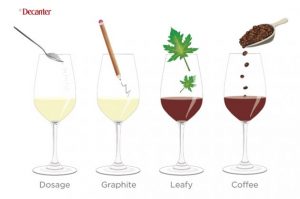 Invest into Wine, Sure Holdings, Fine wine Investment, Good Returns