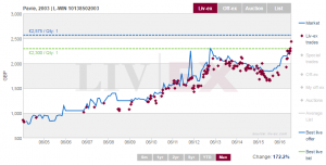 Invest into Wine, Sure Holdings, Fine wine Investment, Good Returns, Pavie 2003, Robert Parker