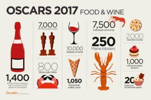 Invest into Wine, Sure Holdings, Fine wine Investment, Good Returns, Champagne, Oscars 2017 Food and Wine